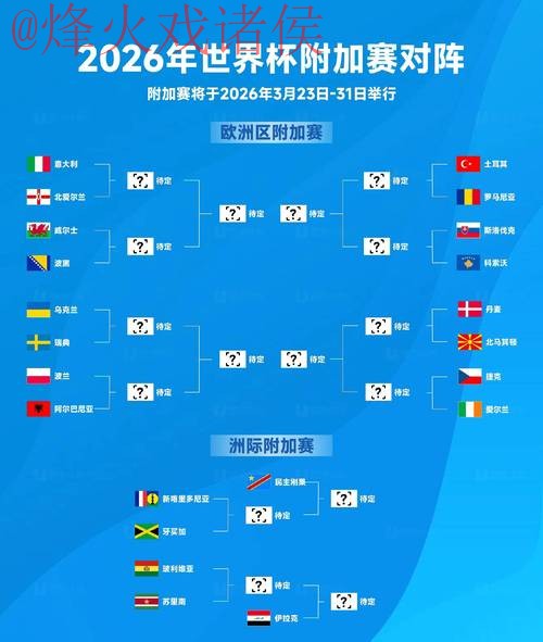 2026世界杯滚球实时热门趋势解析