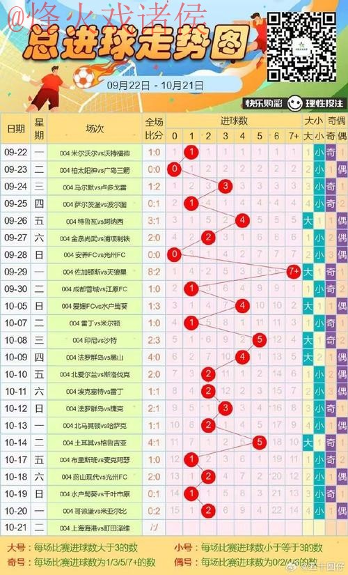 世界杯买球开户热门趋势分析