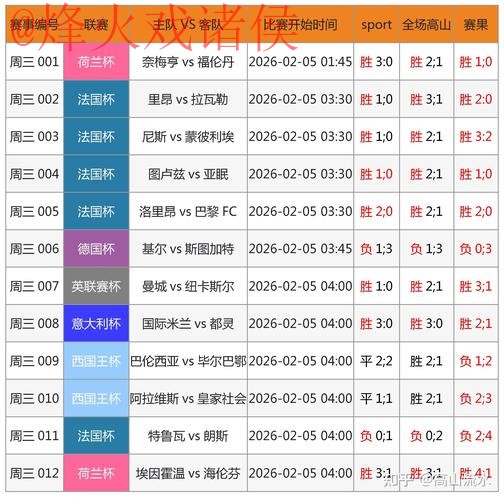世界杯买球开户热门趋势分析